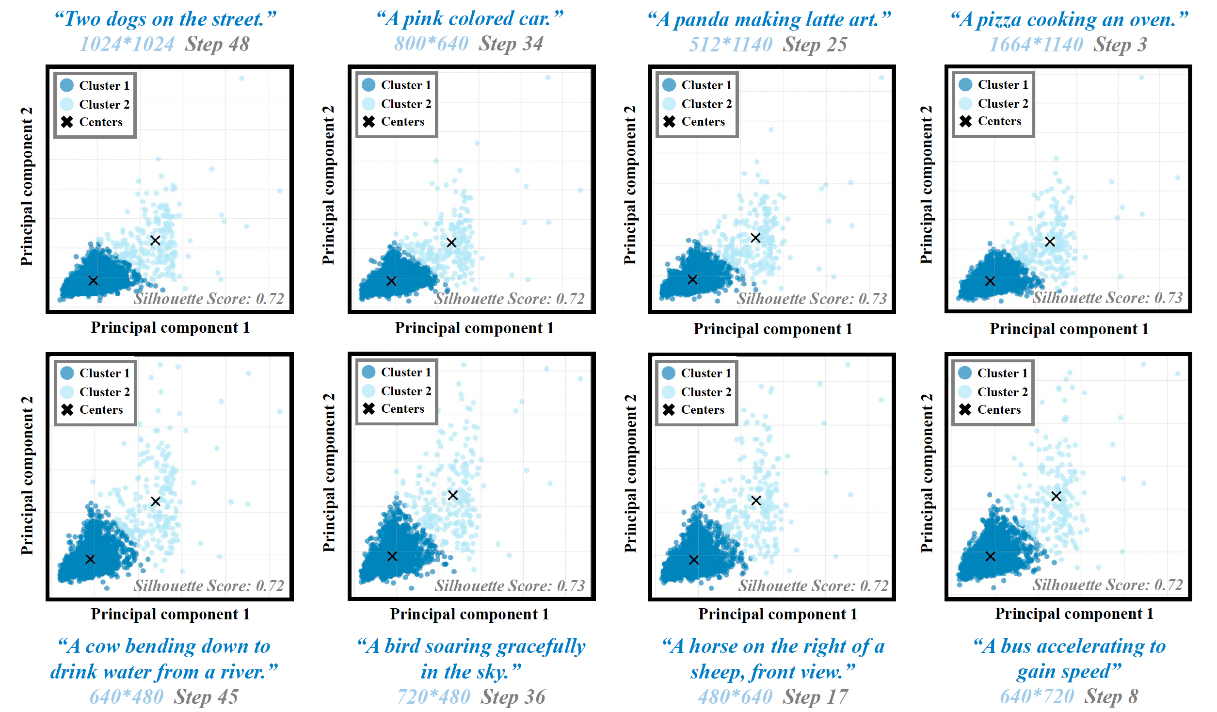 Clustering Results