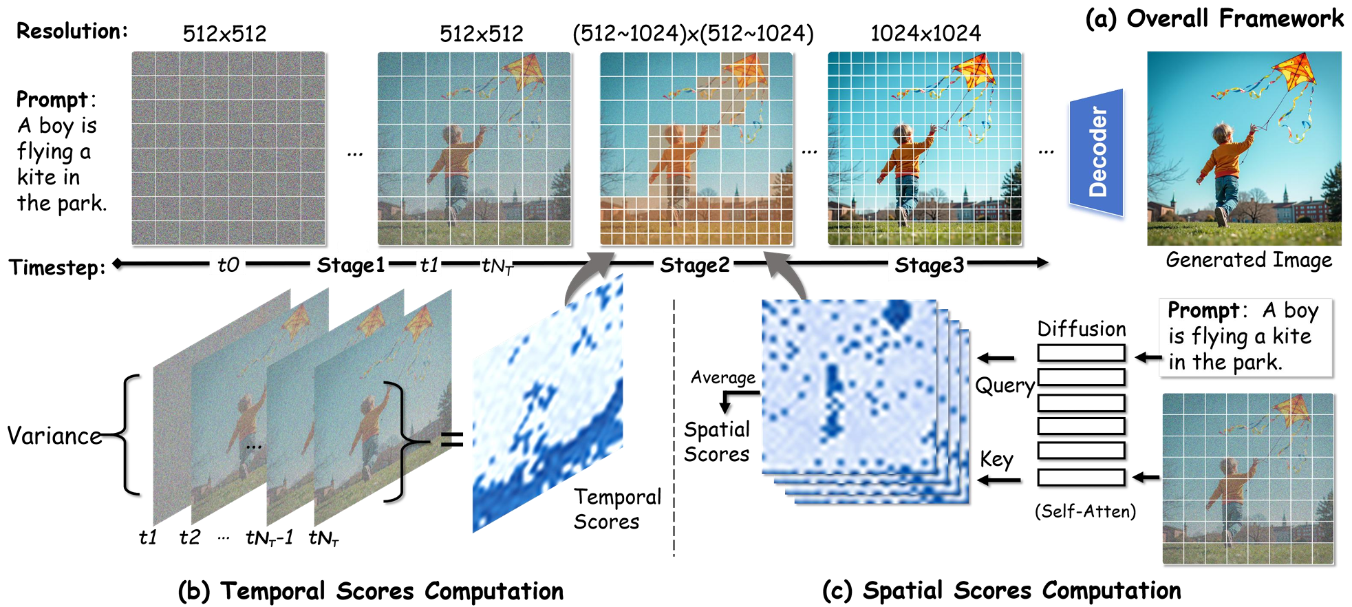 AViTS: Adaptive Spatiotemporal Token Selection for Efficient Dynamic-Resolution Generation