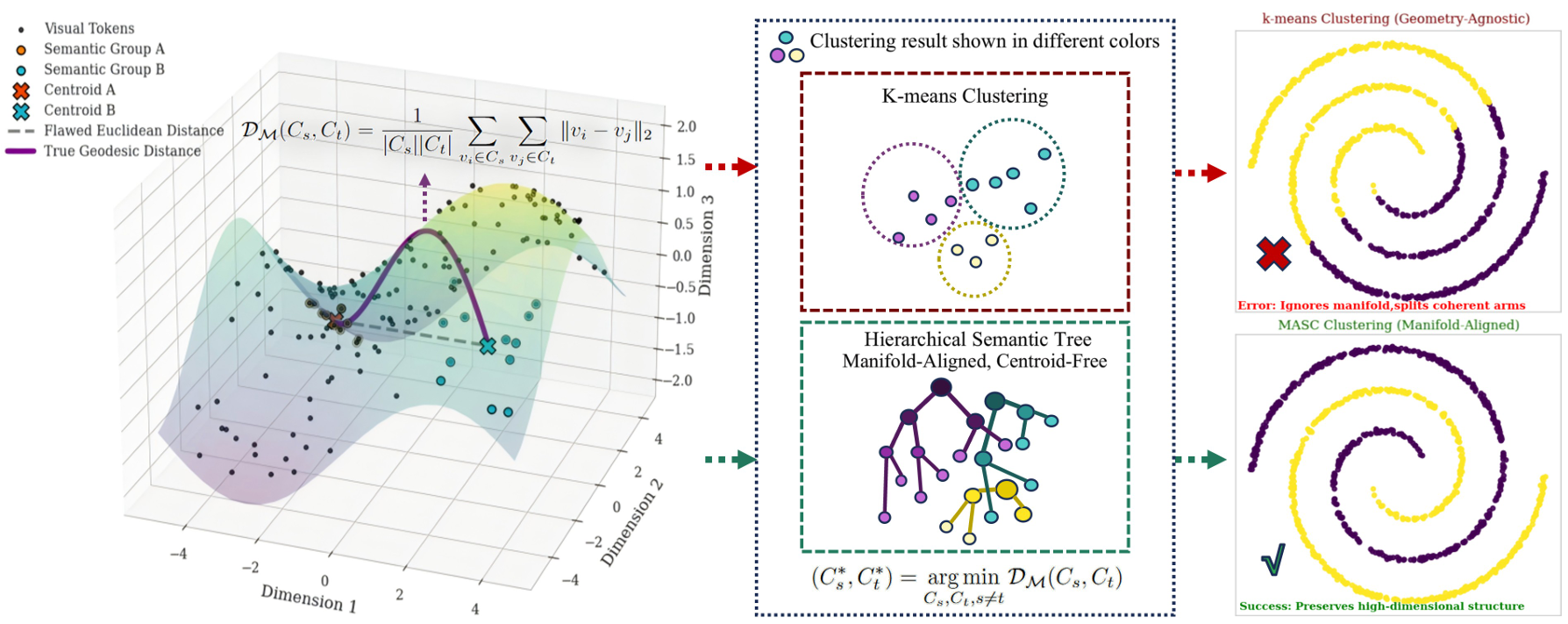 A Flat Vocabulary or a Rich Hierarchy? Re-introducing Intrinsic Structure Transforms the Autoregressive Image Generation